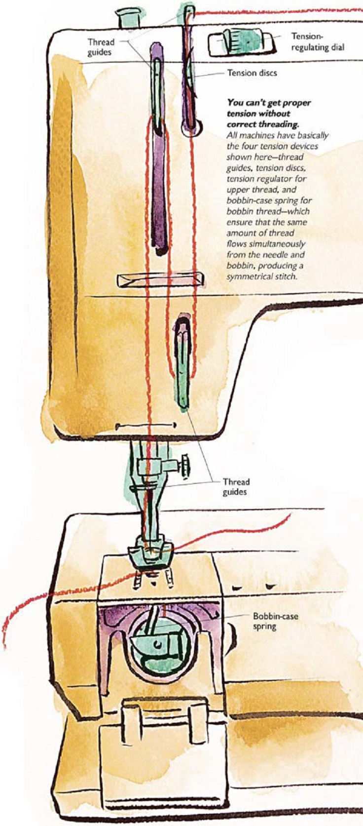 tension sewing thread stitches basic inspired tutorial