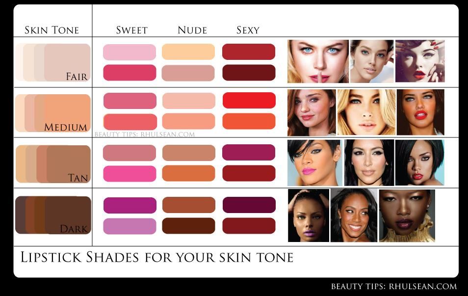 skin-tone-with-lipstick-color-