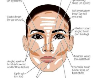 Top 10 Tips and Tutorials That’ll Make Your Face Look Thinner