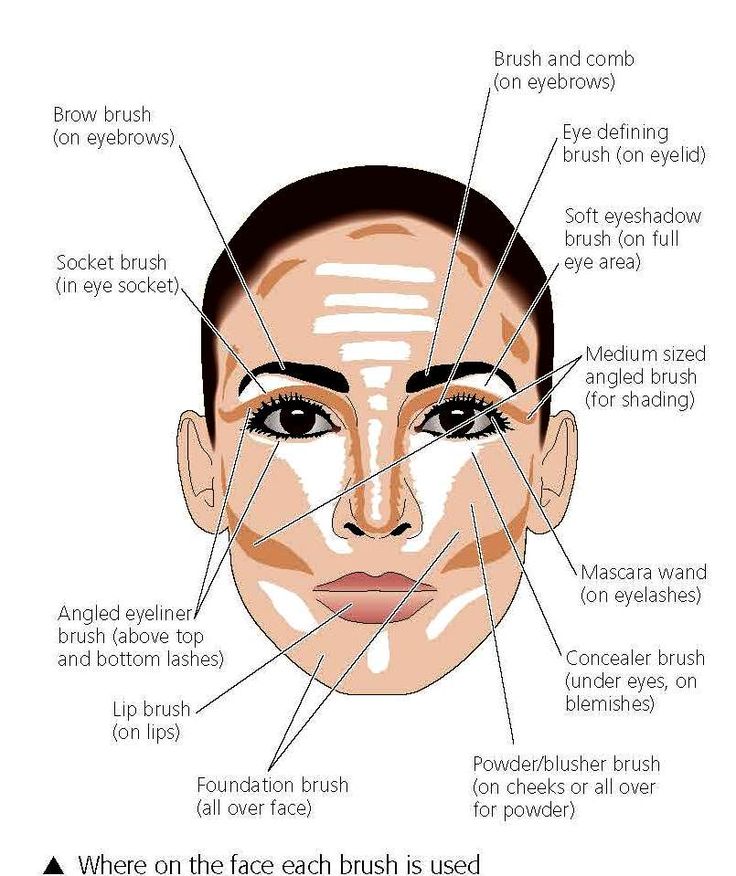 Top 10 Tips and Tutorials That'll Make Your Face Look Thinner | Top Inspired