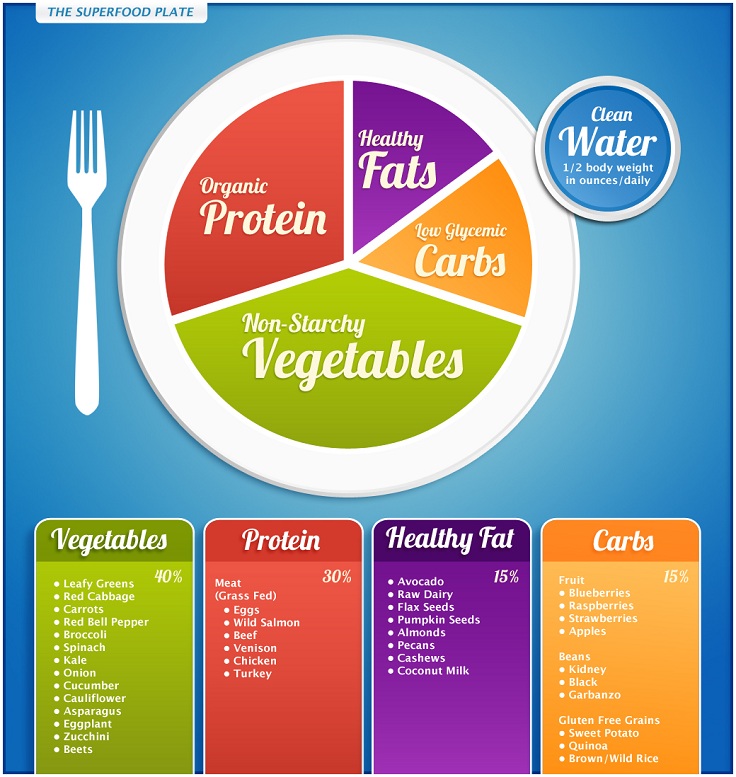 Youre-not-adding-protein-to-your-plate