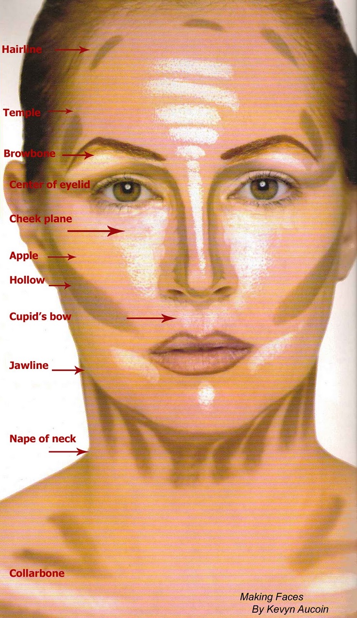 Contour-your-face