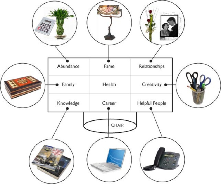 feng-shui-desk-bagua