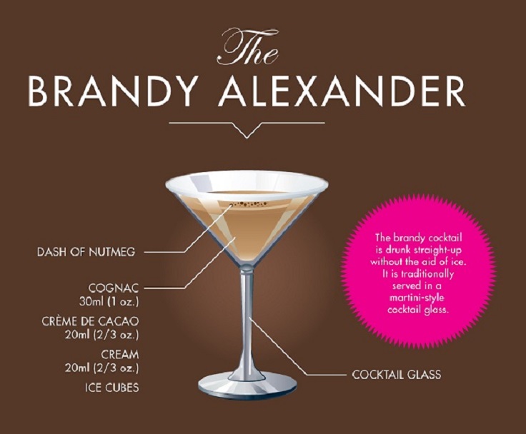 Brandy-Alexander-Cocktail