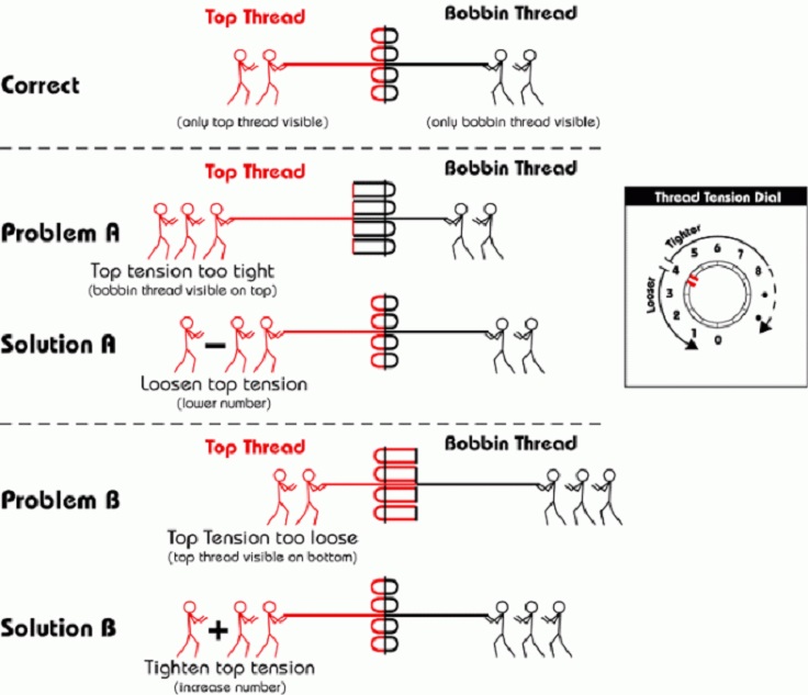 3-Tension-Trouble-Tips