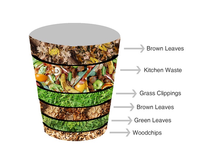 The-Best-Composting-Materials