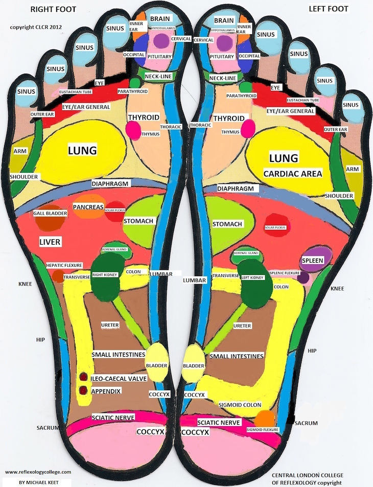 topFootMap