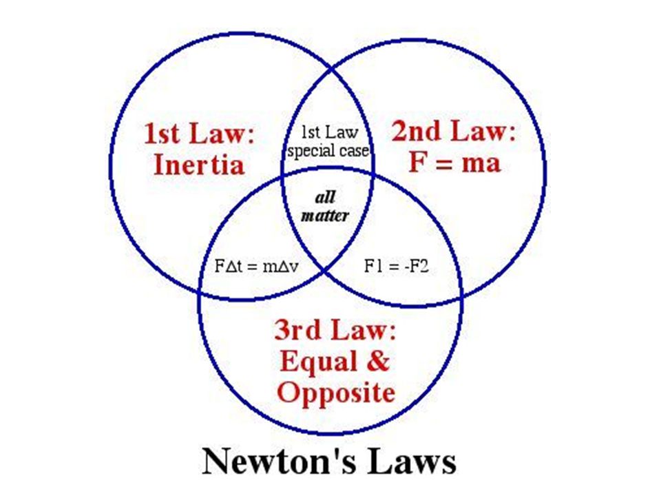 newton2 newton2