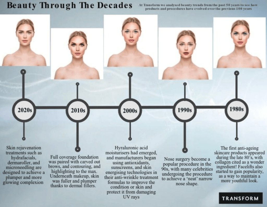 Beauty-Industry-Through-the-Decades-1024x794